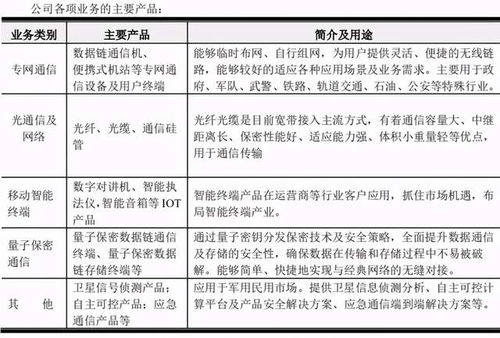 量子科技站上風(fēng)口 低估值量產(chǎn)玩家的投資前景